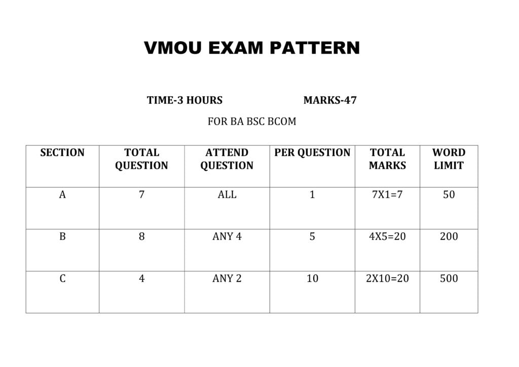 vmou exam patten