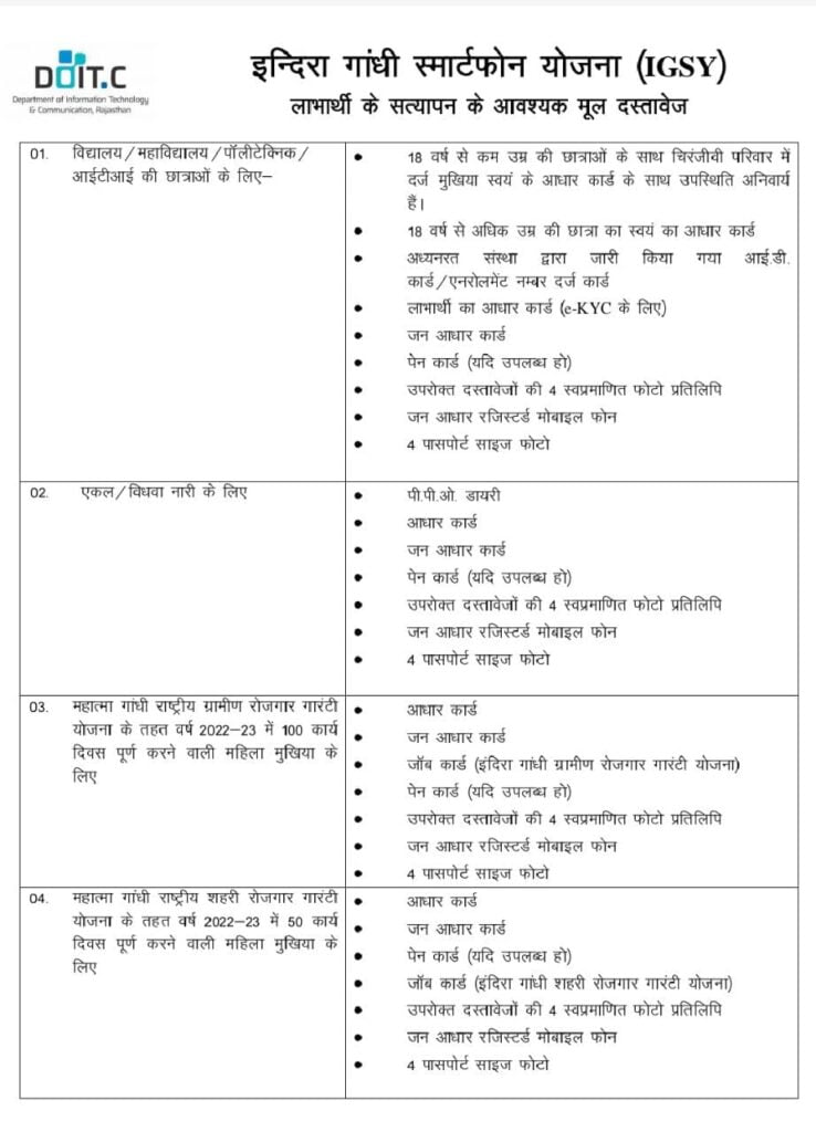 indira gandhi smartphone yojana