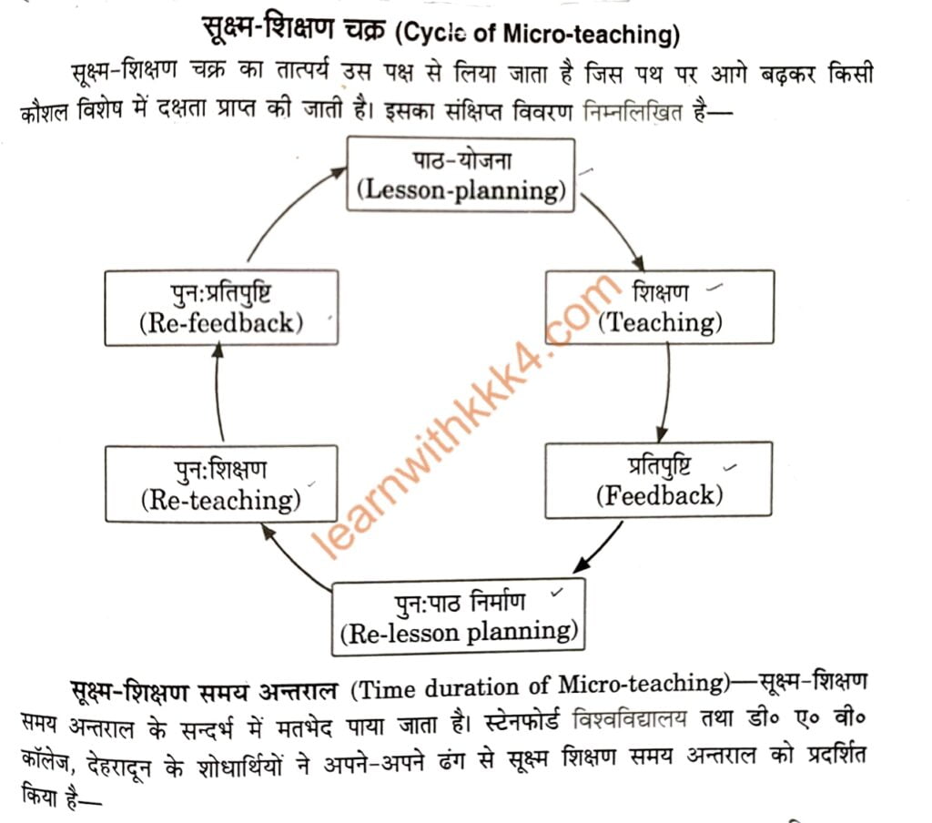 cycle of micro teaching skill सूक्ष्म शिक्षण चक्र